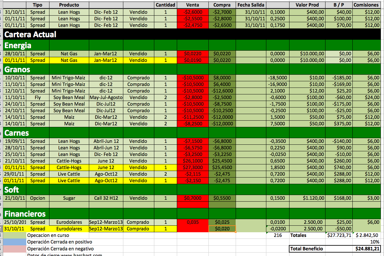 Resumen Cartera Modelo Dia 4 De Nov 2011 Rankia